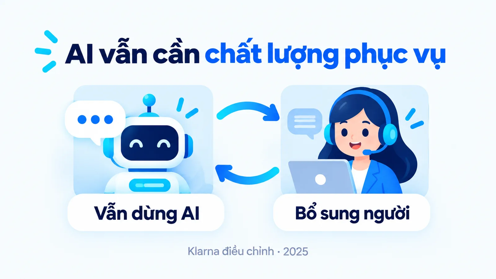 Klarna điều chỉnh năm 2025: vẫn dùng AI và bổ sung người để nâng chất lượng phục vụ.
