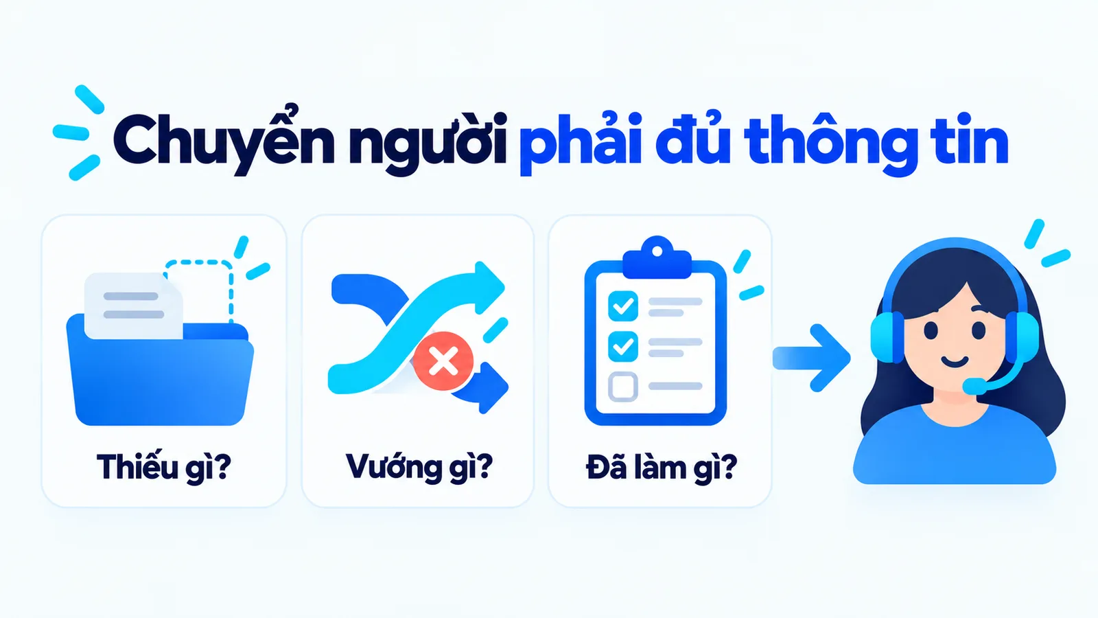 Bàn giao cho người cần rõ thiếu gì, vướng gì và đã làm gì.
