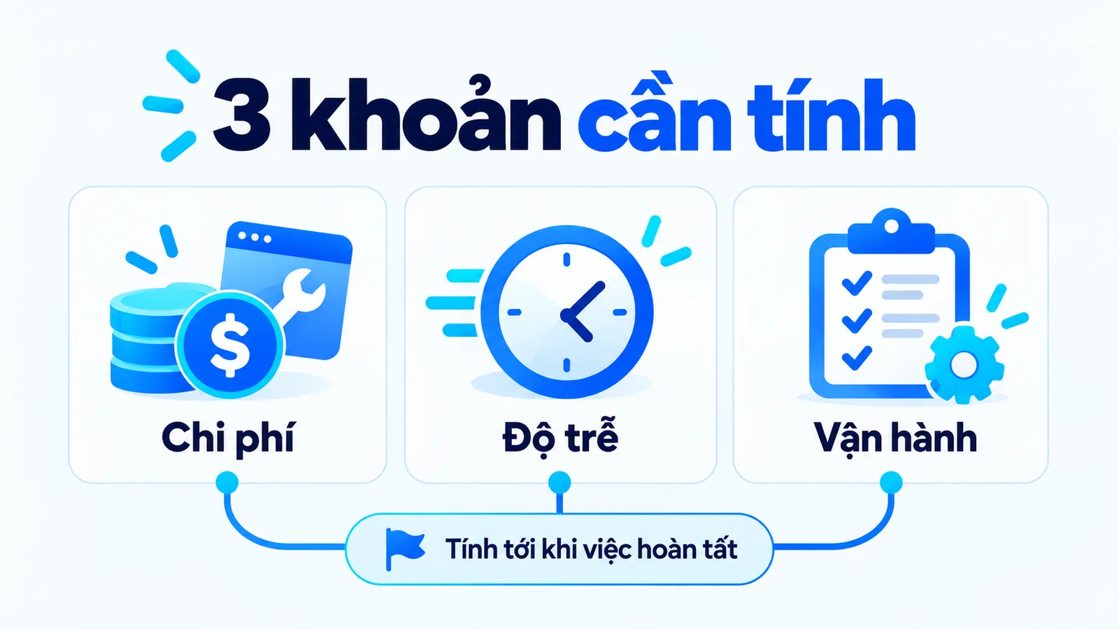 Ba khoản cần tính đến khi việc hoàn tất: chi phí, độ trễ và công sức vận hành.
