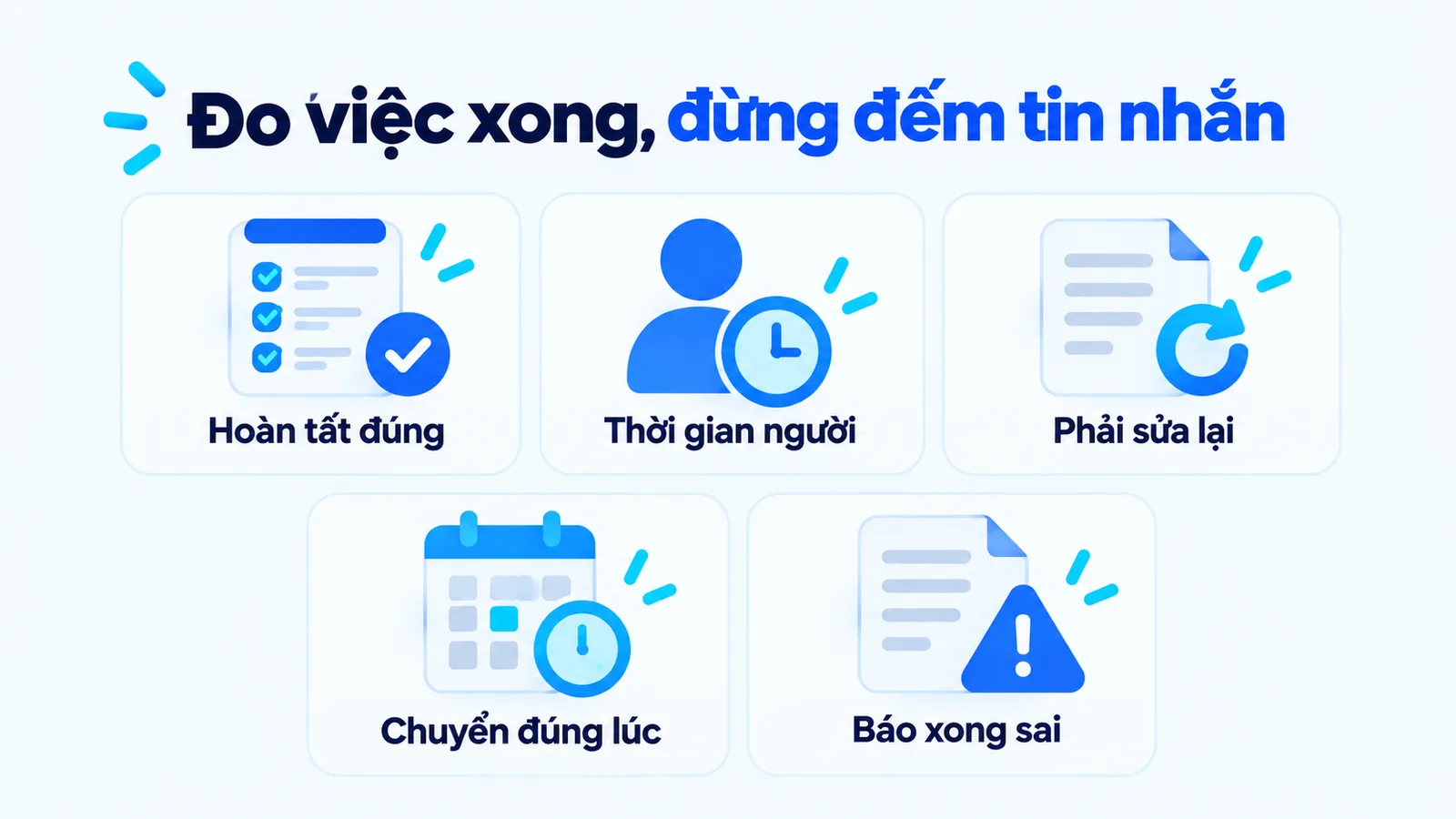 Năm chỉ số gồm hoàn tất đúng, thời gian nhân sự, phải sửa, chuyển đúng lúc và báo xong sai.