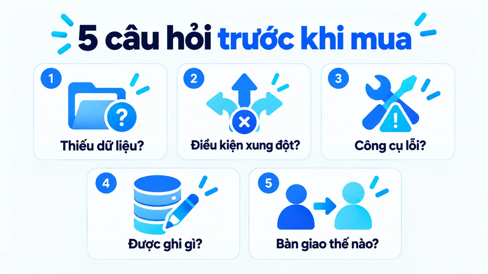 Năm câu hỏi nhà cung cấp: thiếu dữ liệu, điều kiện xung đột, công cụ lỗi, quyền ghi và bàn giao.