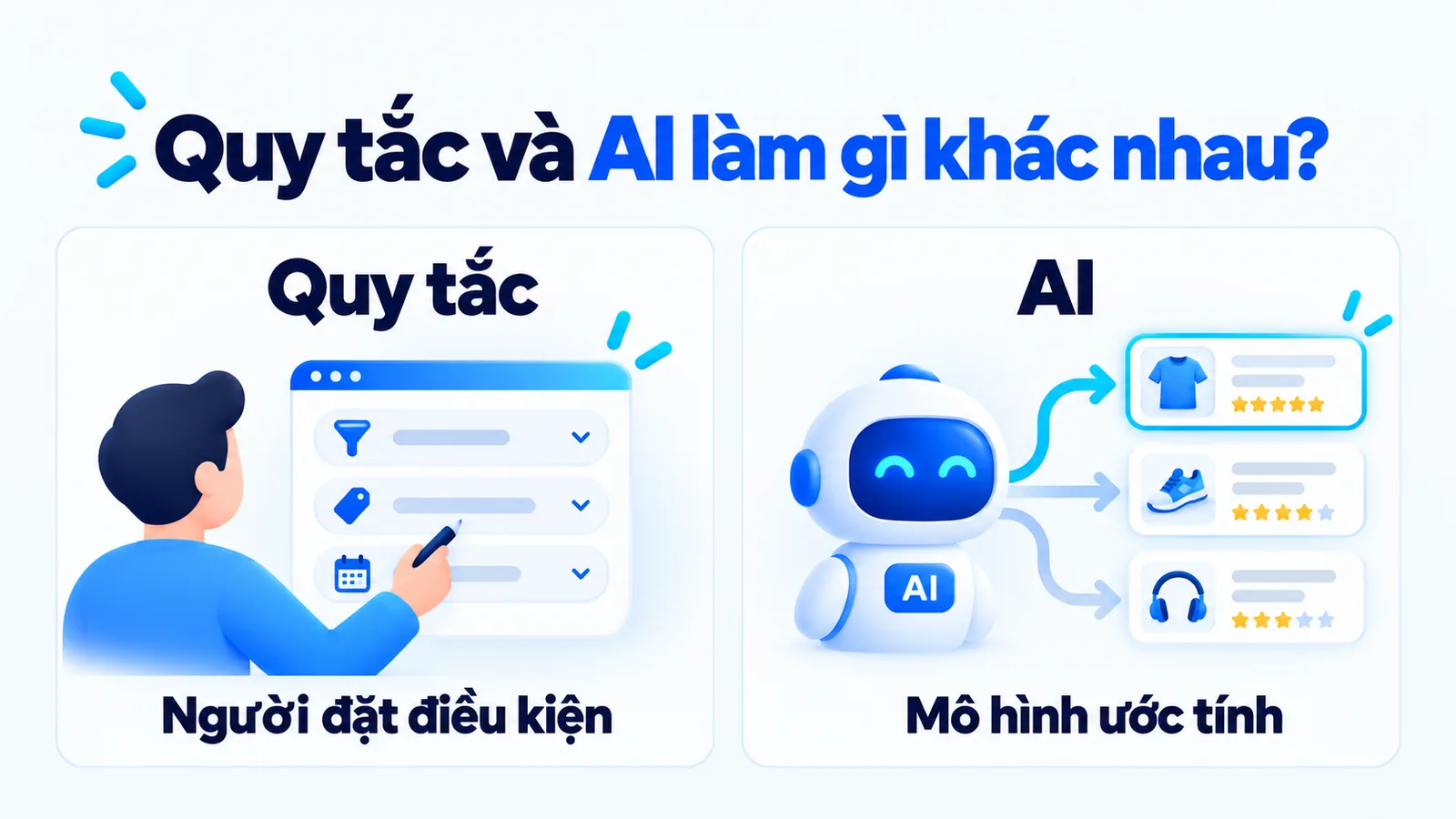 Quy tắc dùng điều kiện do người đặt; AI dùng mô hình để ước tính mức phù hợp.