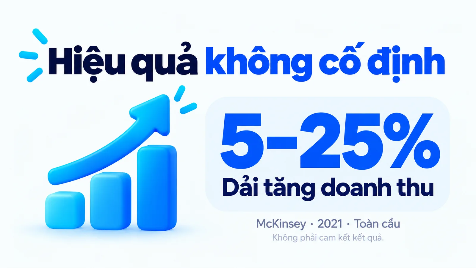 Dải tăng doanh thu 5 đến 25 phần trăm được McKinsey nêu năm 2021; kết quả không cố định và không phải cam kết.