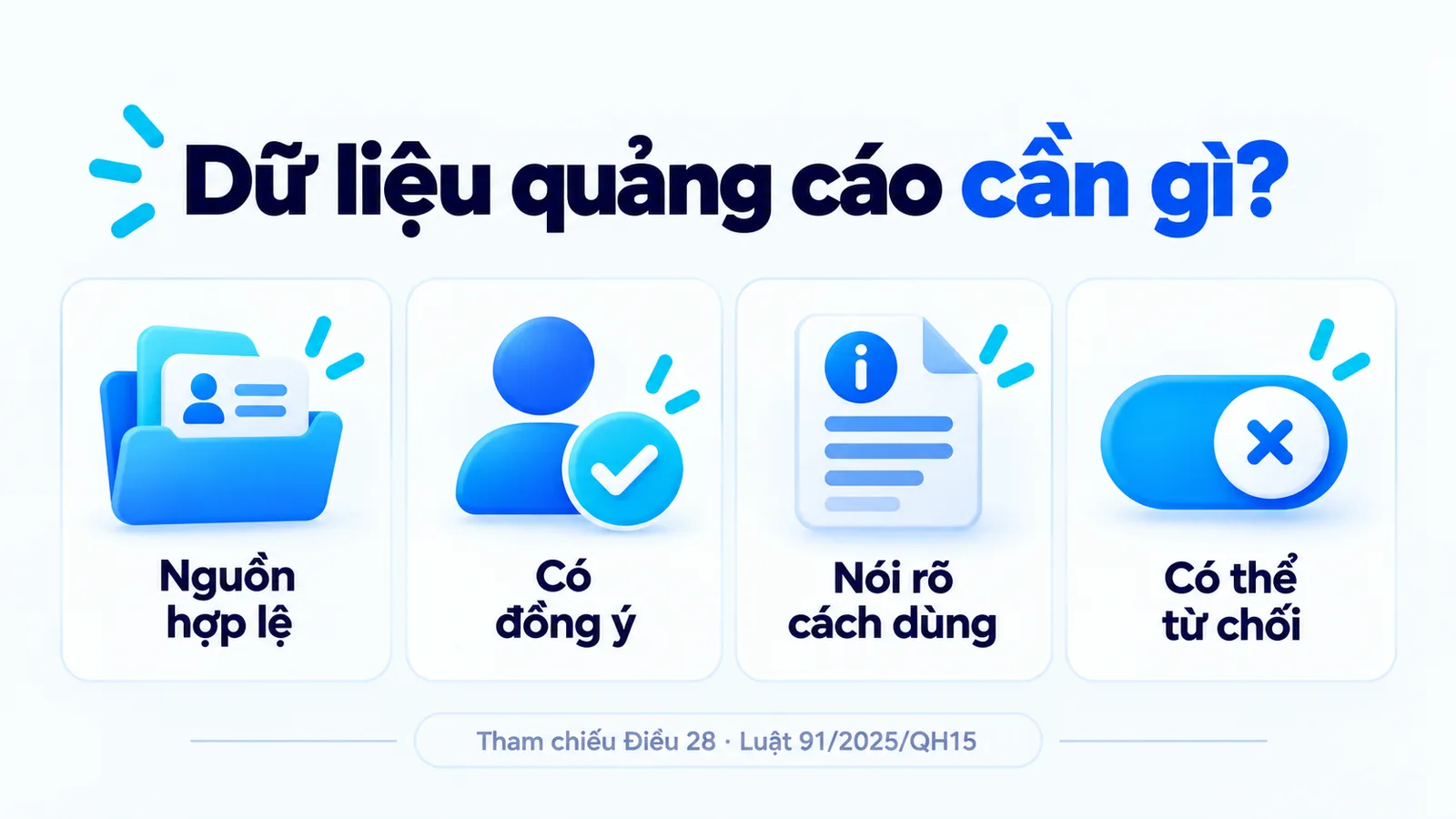 Dữ liệu quảng cáo cần nguồn hợp lệ, có đồng ý, nói rõ cách dùng và cơ chế từ chối; tham chiếu Điều 28 Luật 91/2025/QH15.