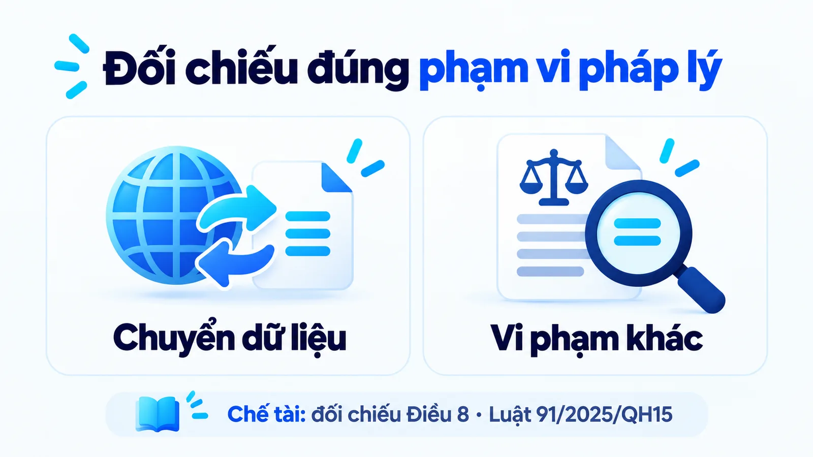 Cần đối chiếu đúng phạm vi chế tài tại Điều 8 Luật 91/2025/QH15: chuyển dữ liệu và vi phạm khác.