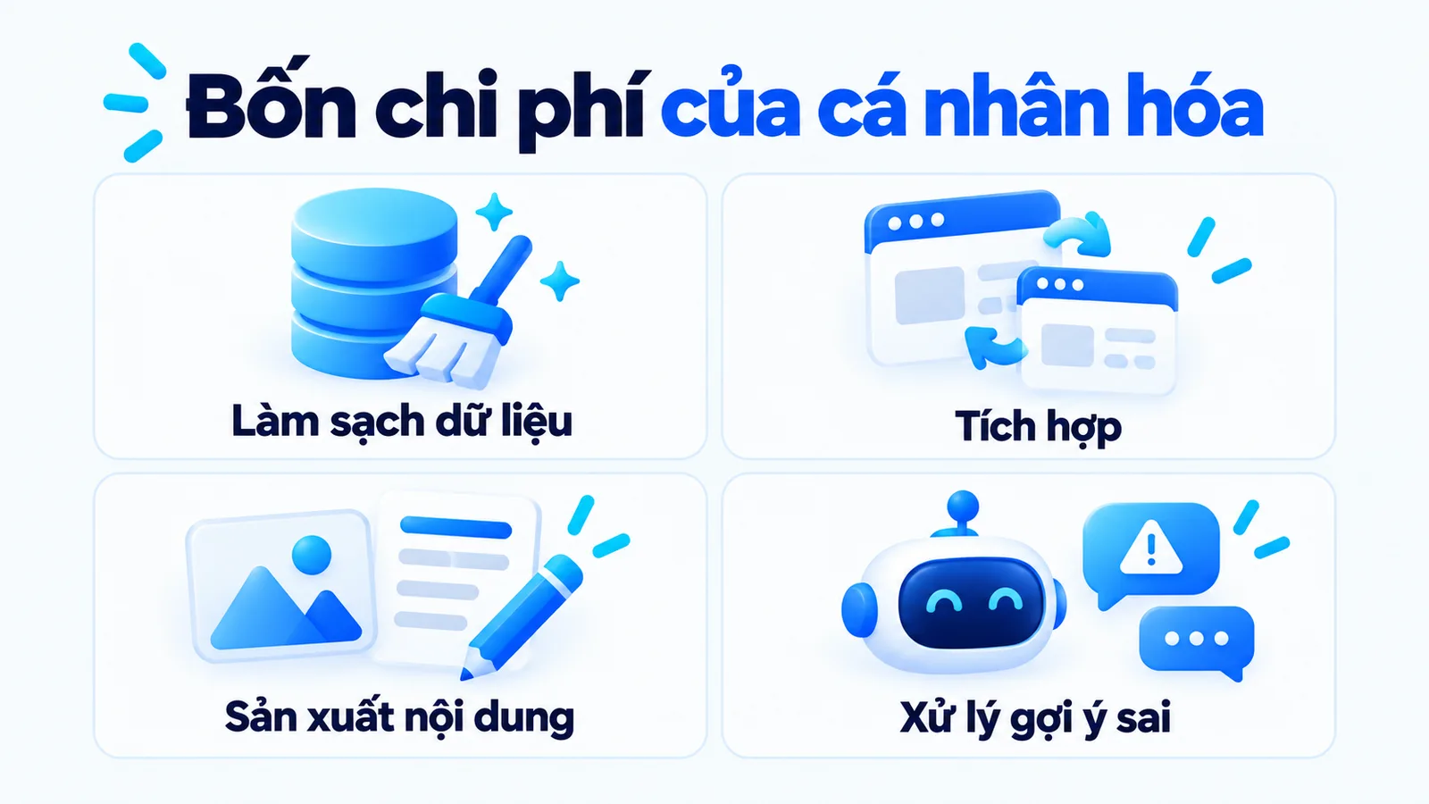 Bốn chi phí: làm sạch dữ liệu, tích hợp, sản xuất nội dung và xử lý gợi ý sai.