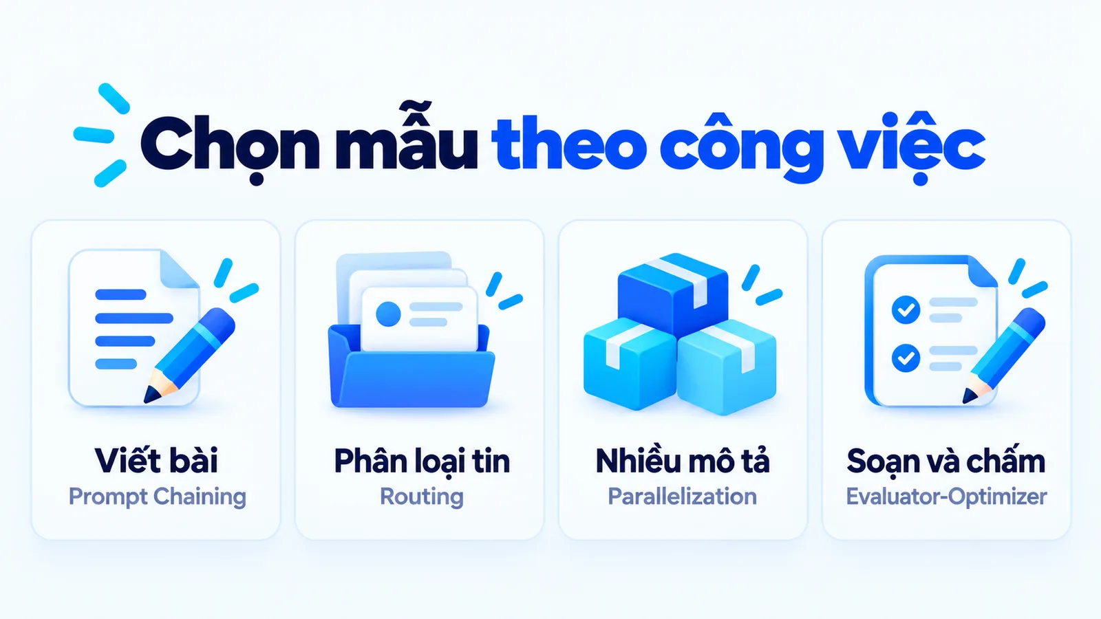 Chọn mẫu theo công việc: viết bài tuần tự, phân loại tin, xử lý nhiều mô tả hoặc soạn và chấm.