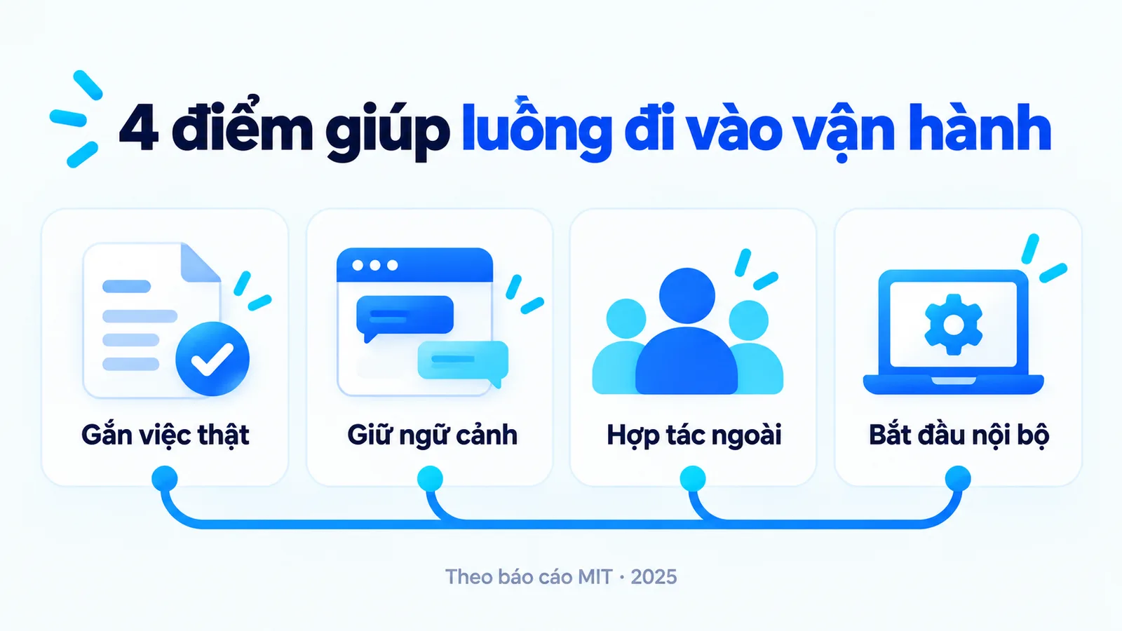 Bốn điểm được nêu trong bài: gắn việc thật, giữ ngữ cảnh, hợp tác ngoài và bắt đầu nội bộ.
