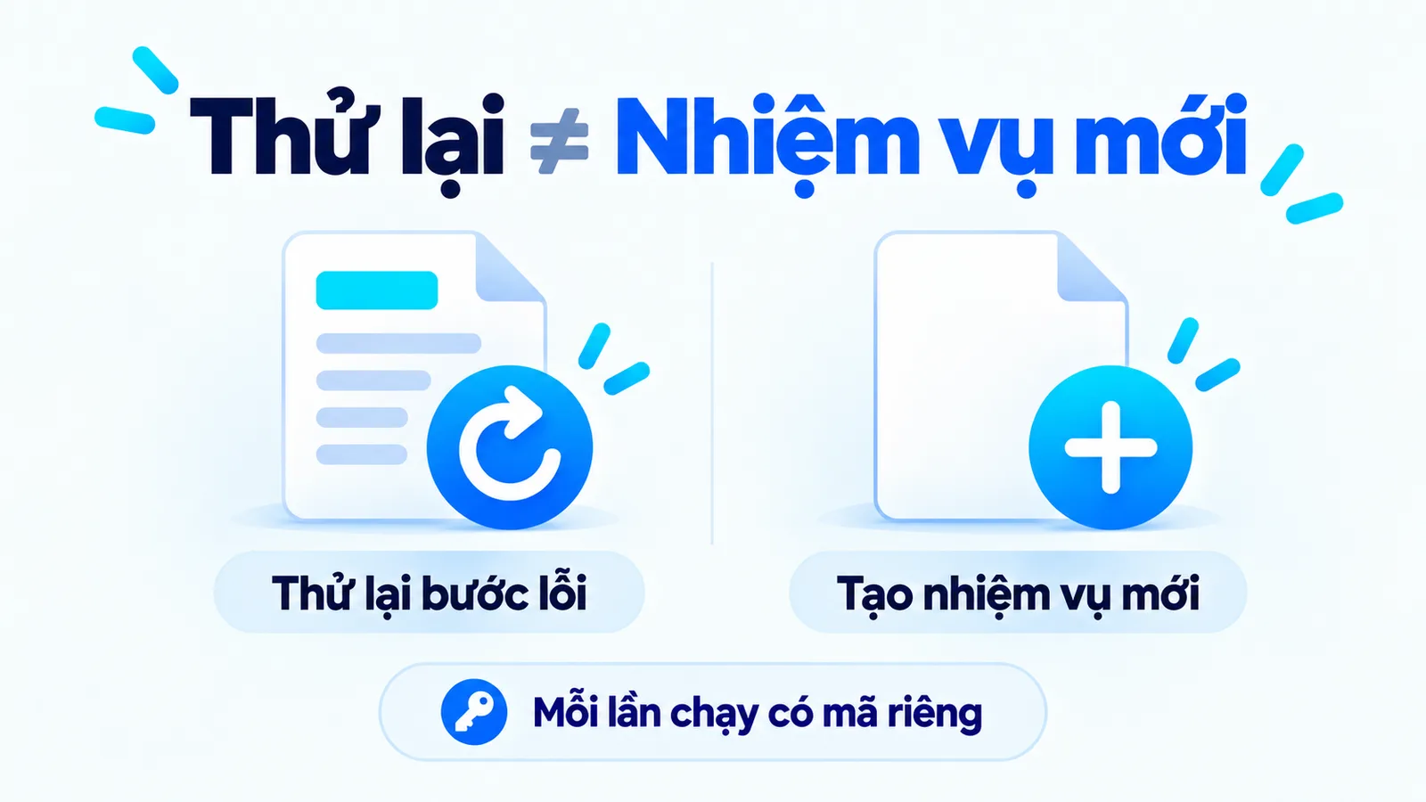 Thử lại bước lỗi khác với tạo nhiệm vụ mới; mỗi lần chạy cần có mã riêng.