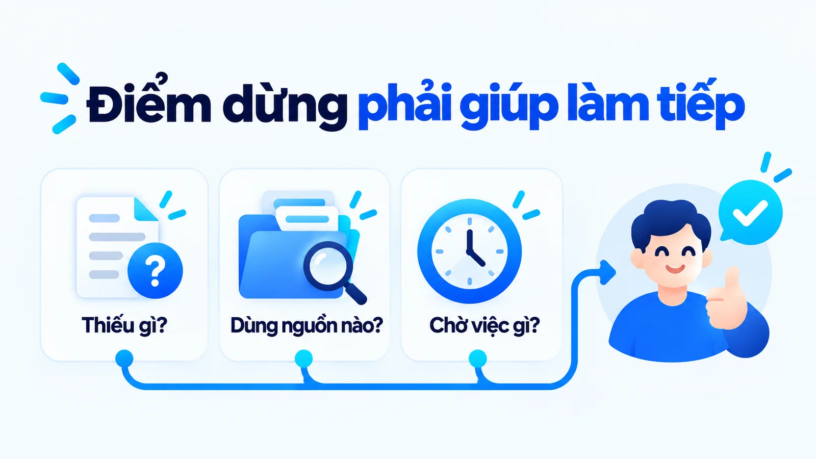 Điểm dừng hữu ích cần nêu thiếu gì, dùng nguồn nào và chờ việc gì.