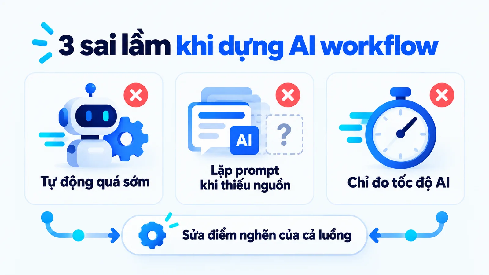 Ba sai lầm: tự động quá sớm, lặp prompt khi thiếu nguồn và chỉ đo tốc độ AI.