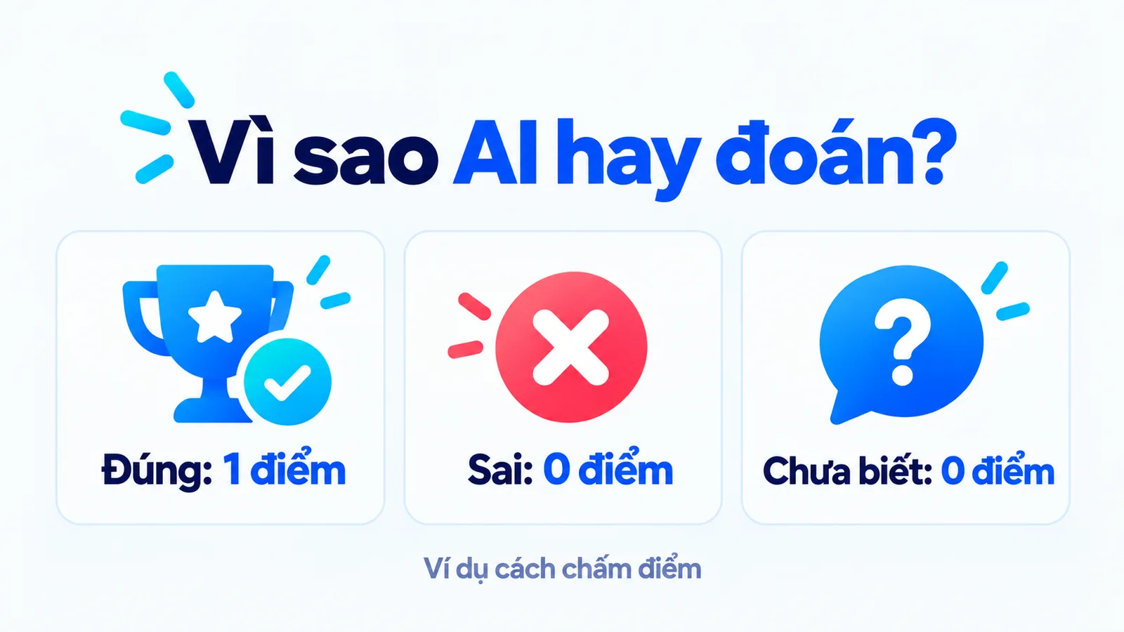 Ví dụ cách chấm điểm: đúng được một điểm, sai hoặc chưa biết đều không điểm.