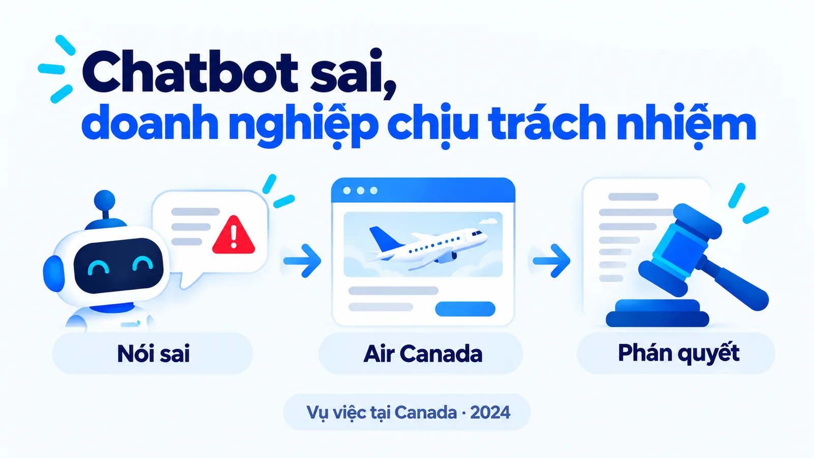 Vụ Air Canada tại Canada năm 2024: chatbot nói sai và hãng chịu trách nhiệm theo phán quyết.