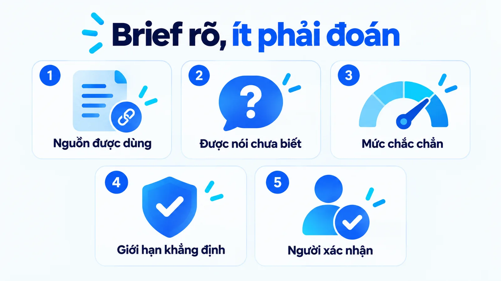 Brief cần nêu nguồn, quyền nói chưa biết, mức chắc chắn, giới hạn khẳng định và người xác nhận.