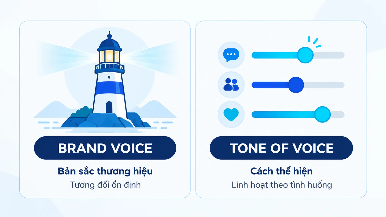 Hải đăng đại diện bản sắc ổn định đặt cạnh các thanh điều chỉnh giọng điệu