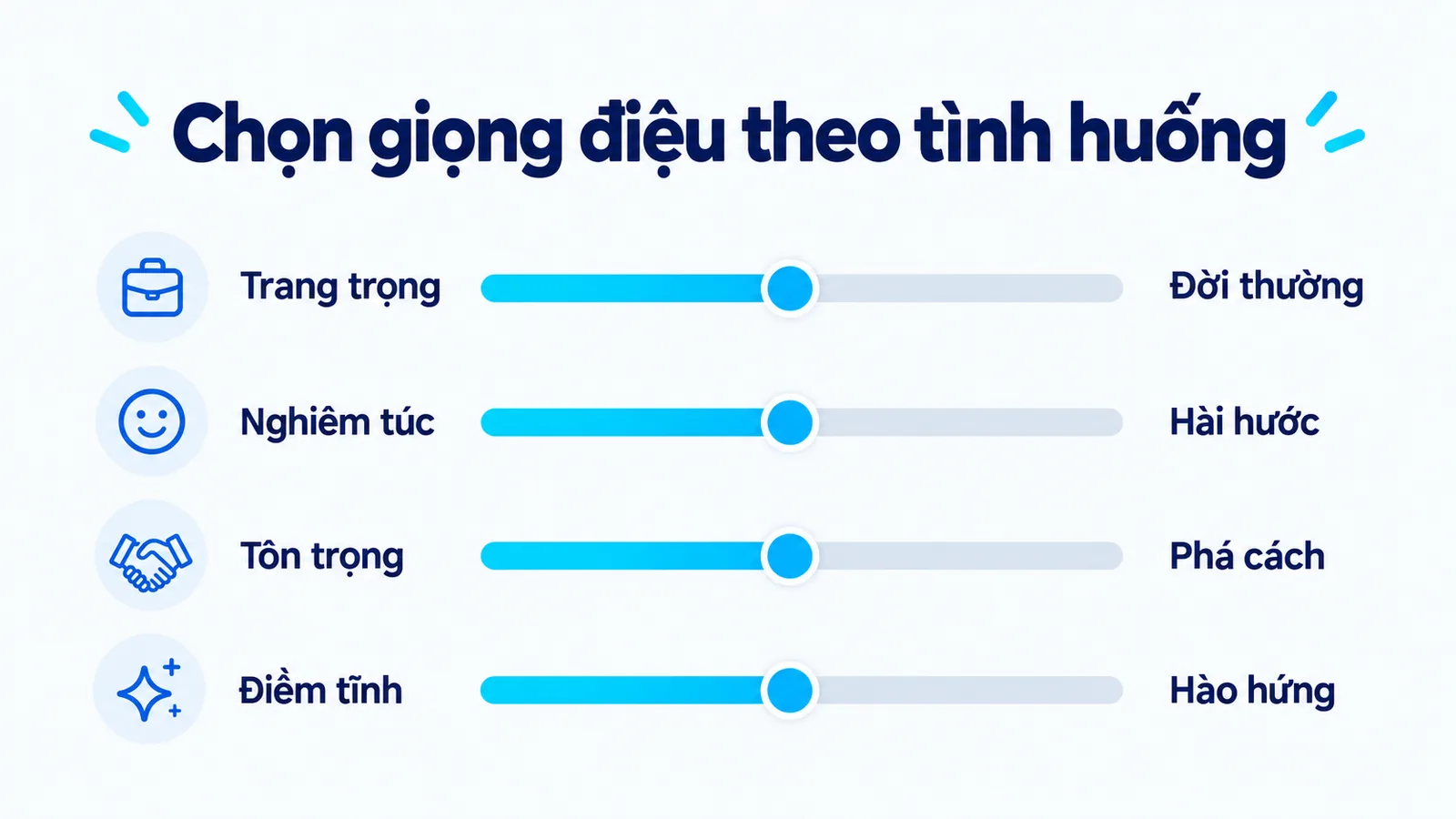 Bốn thanh trượt giọng điệu: trang trọng, nghiêm túc, tôn trọng và điềm tĩnh