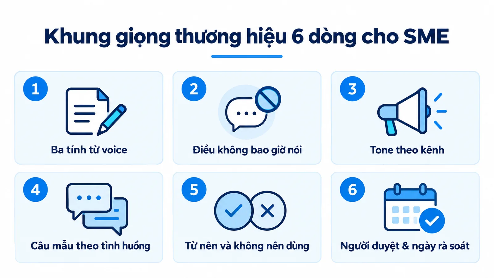 Khung guideline sáu dòng đánh số từ ba tính từ voice tới người duyệt và ngày rà soát