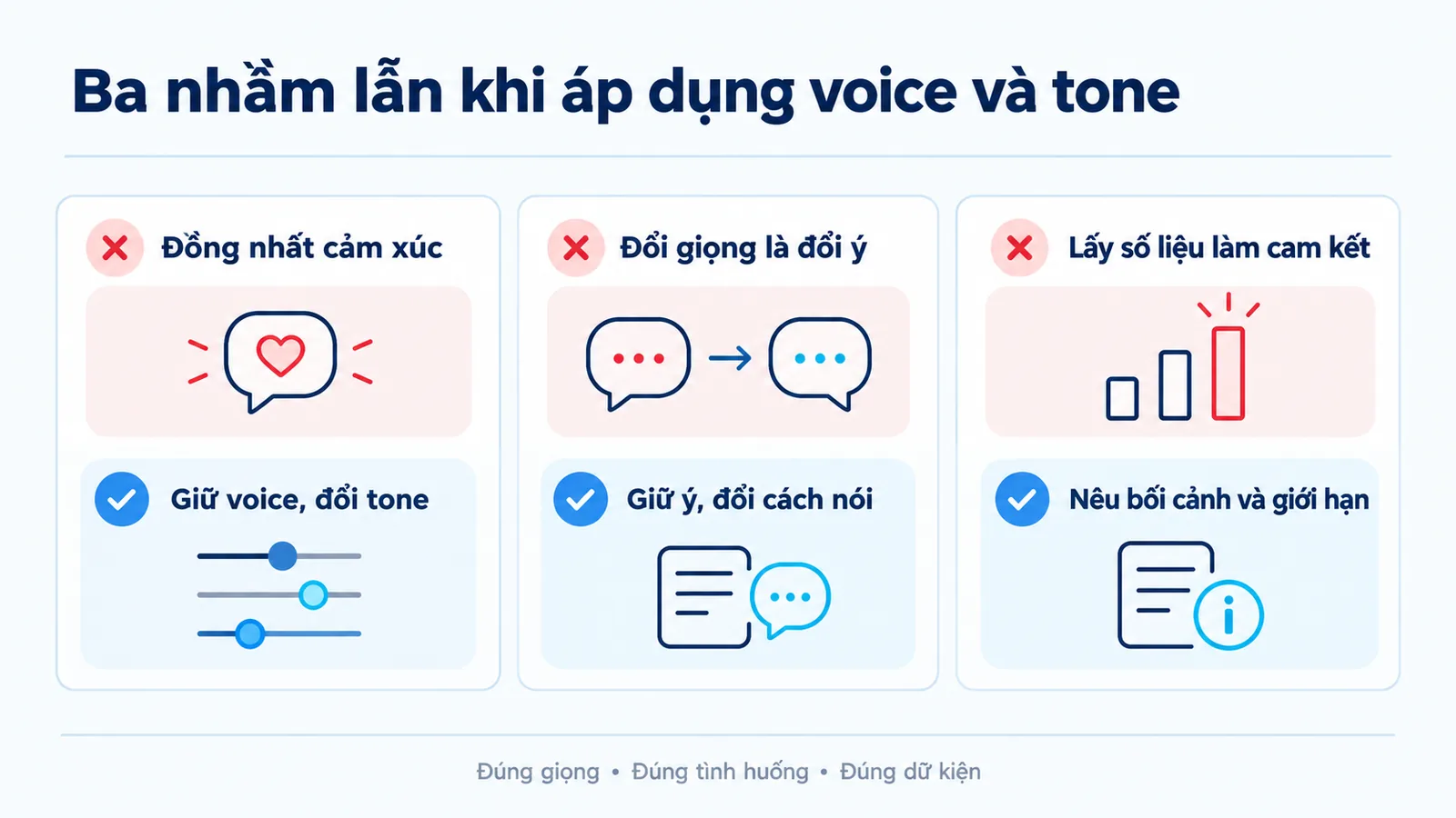 Ba thẻ nhầm lẫn thường gặp, mỗi thẻ có phần biểu hiện và phần cách sửa