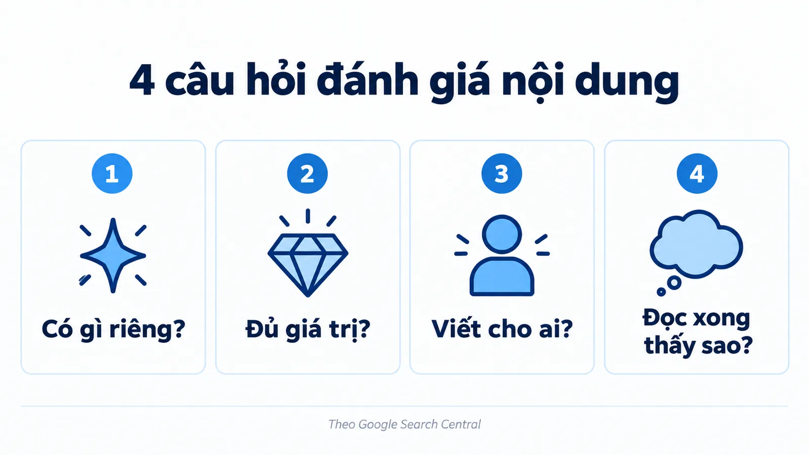 Bốn câu hỏi tự đánh giá của Google làm bộ lọc cho một góc tiếp cận