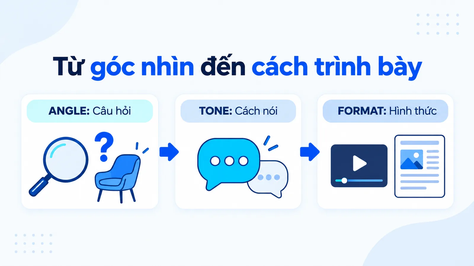 Cùng một góc tiếp cận vẫn giữ nguyên khi đổi giọng hoặc đổi hình thức