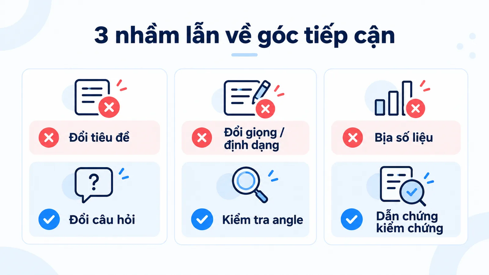 Ba nhầm lẫn thường gặp khi chọn góc tiếp cận, mỗi thẻ kèm cách sửa