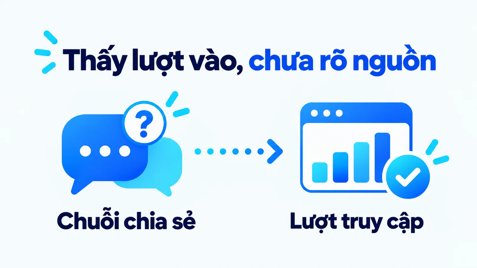 Chuỗi chia sẻ riêng tư chưa rõ nhưng lượt truy cập website vẫn được ghi nhận.