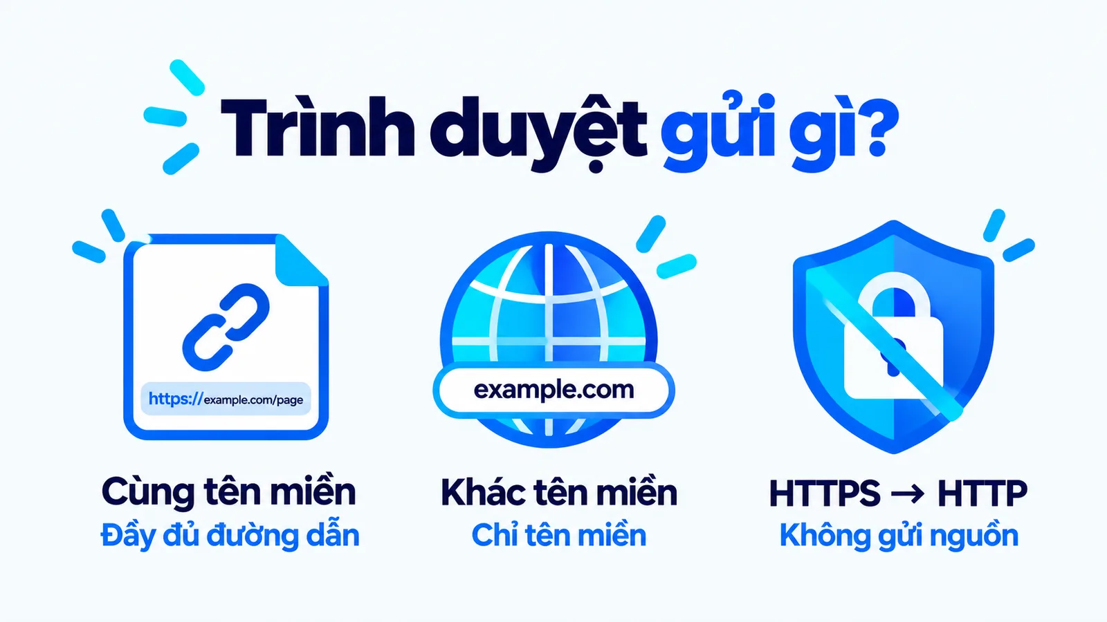 Ba trường hợp gửi nguồn của trình duyệt: cùng tên miền, khác tên miền và HTTPS sang HTTP.