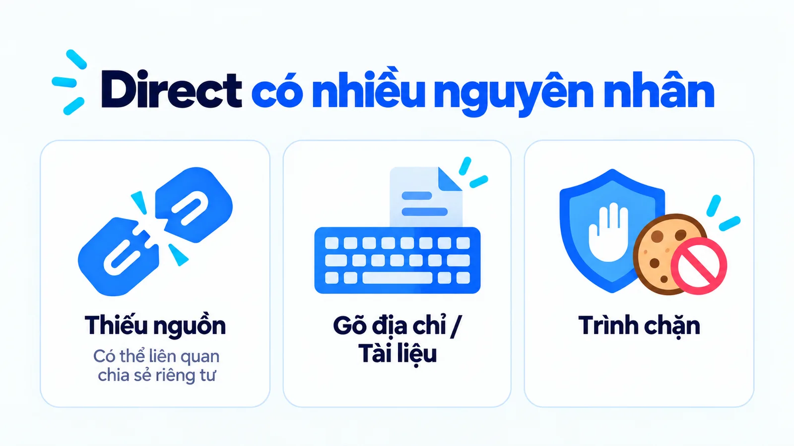 Direct có thể do thiếu nguồn, gõ địa chỉ hoặc mở tài liệu, và trình chặn.
