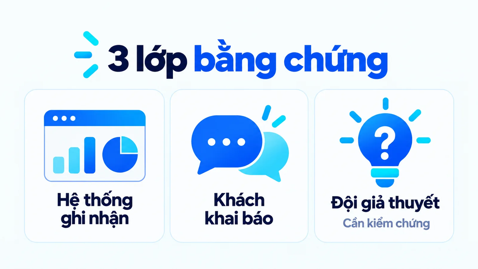 Nhấn chia sẻ khác đã mua; có UTM khác rõ chuỗi gửi; direct tăng khác dark social tăng.