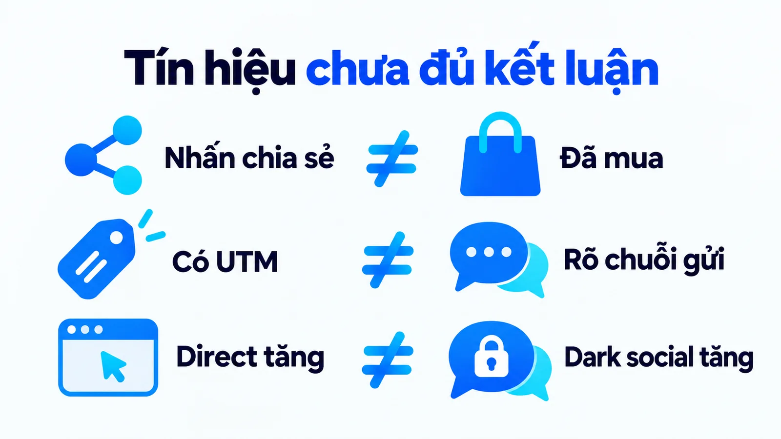 Ba lỗi cần tránh: gộp mọi direct, hứa đo hết và gán doanh thu thiếu bằng chứng.