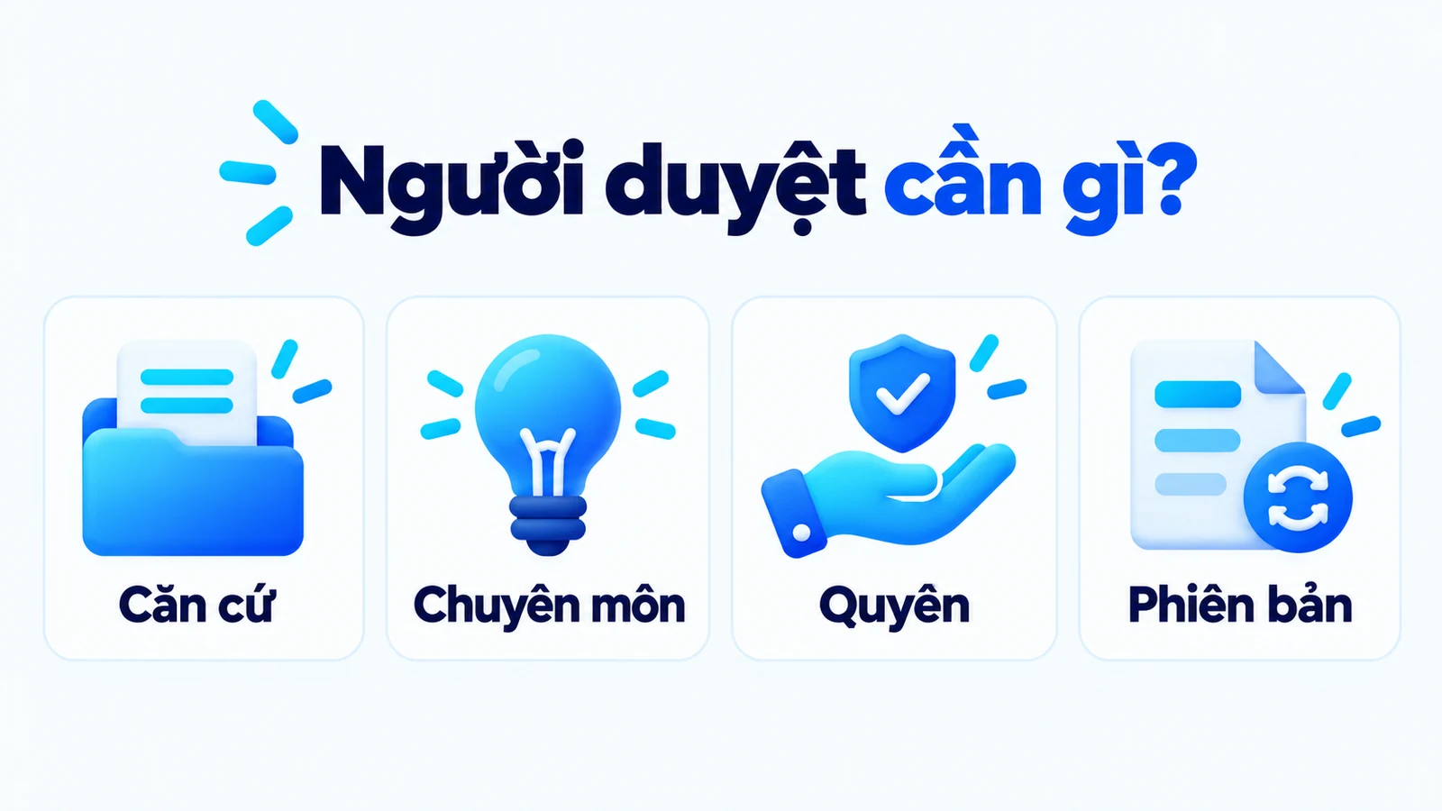 Bốn điều kiện của người duyệt: căn cứ, chuyên môn, quyền và đúng phiên bản.