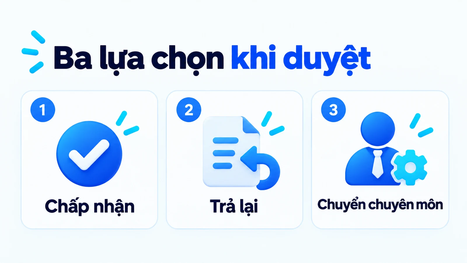 Ba lựa chọn tại điểm duyệt: chấp nhận, trả lại hoặc chuyển người có chuyên môn.