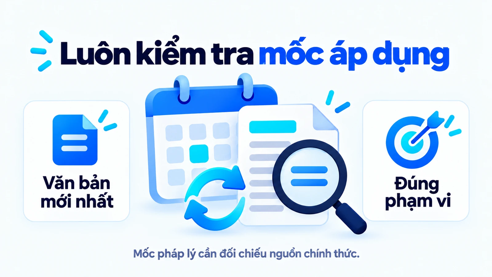 Mốc pháp lý cần đối chiếu văn bản mới nhất và đúng phạm vi áp dụng.