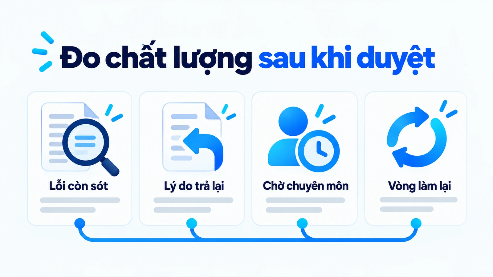 Đo lỗi còn sót, lý do trả lại, thời gian chờ chuyên môn và vòng làm lại.