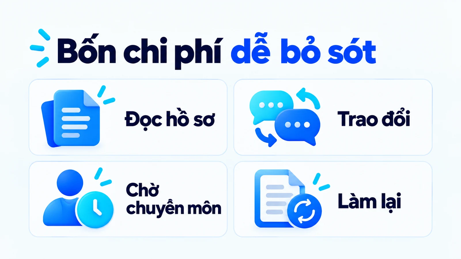Bốn chi phí: đọc hồ sơ, trao đổi, chờ chuyên môn và làm lại.