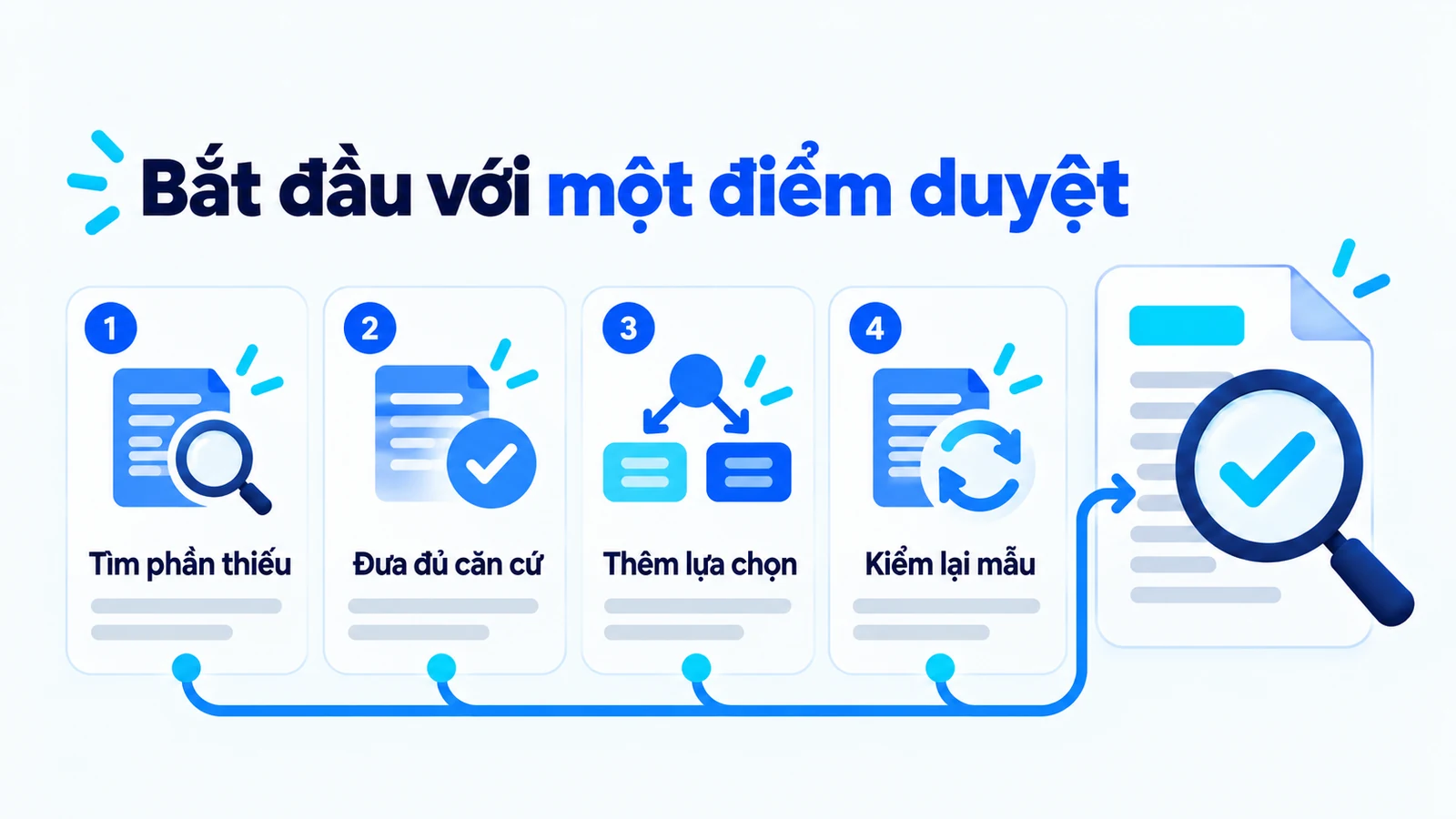 Bốn bước bắt đầu: tìm phần thiếu, đưa đủ căn cứ, thêm lựa chọn và kiểm lại mẫu.