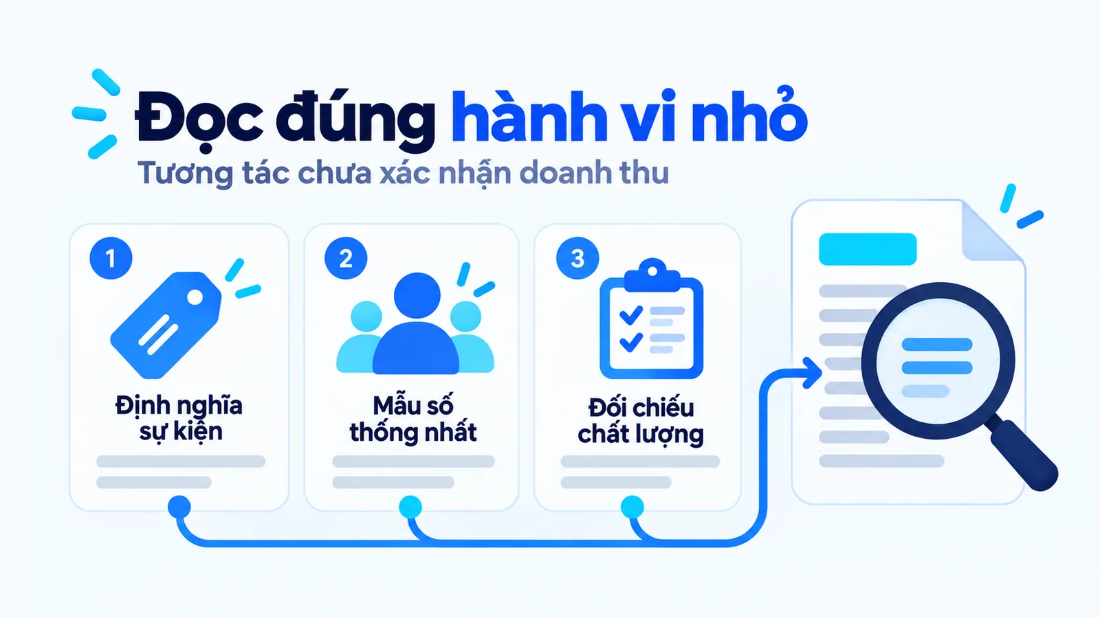 Ba thẻ: định nghĩa sự kiện, thống nhất mẫu số và đối chiếu chất lượng