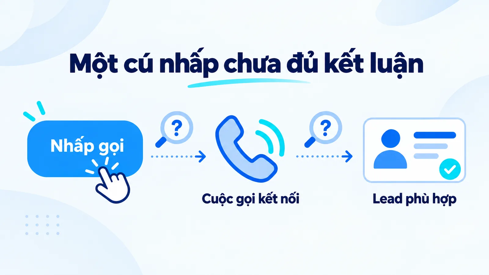 Nhấp gọi, cuộc gọi kết nối và khách hàng tiềm năng phù hợp là ba sự kiện khác nhau