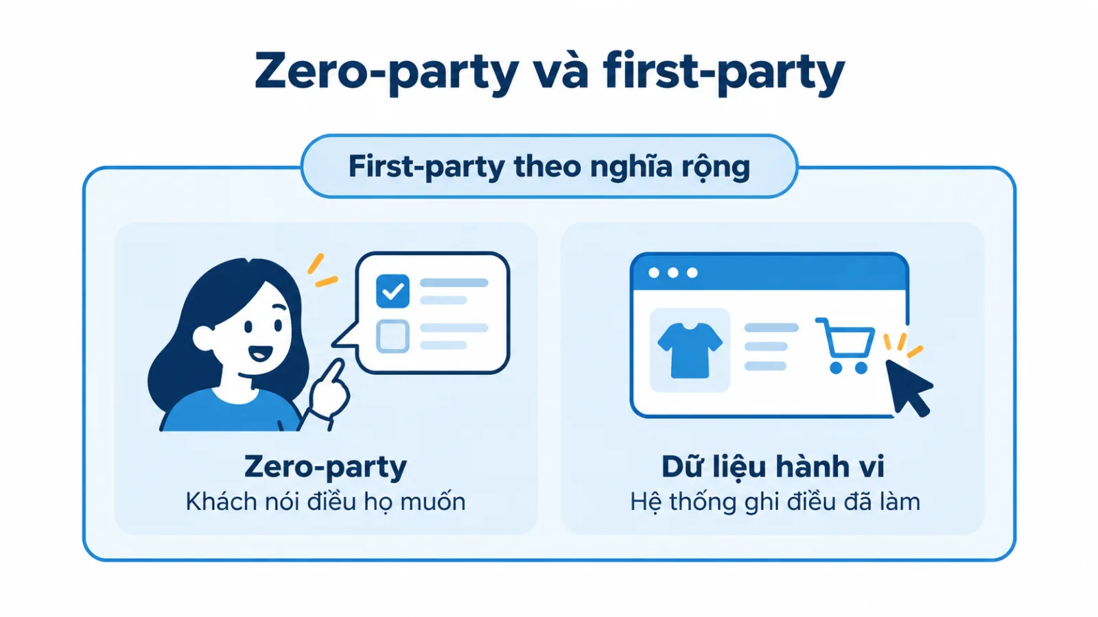Dòng thời gian ba mốc: năm 2020 công bố kế hoạch, 22/07/2024 đảo hướng, 22/04/2025 chốt giữ nguyên.