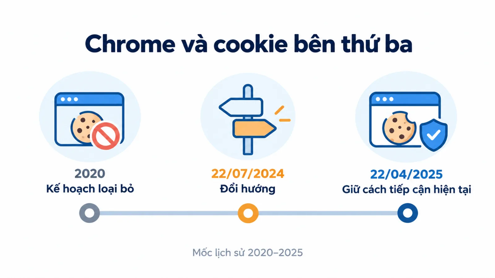 Khối số 50% tỷ lệ đồng ý toàn cầu và biểu đồ thanh so sánh bảy thị trường từ Thụy Điển 31% tới Pháp 53%.
