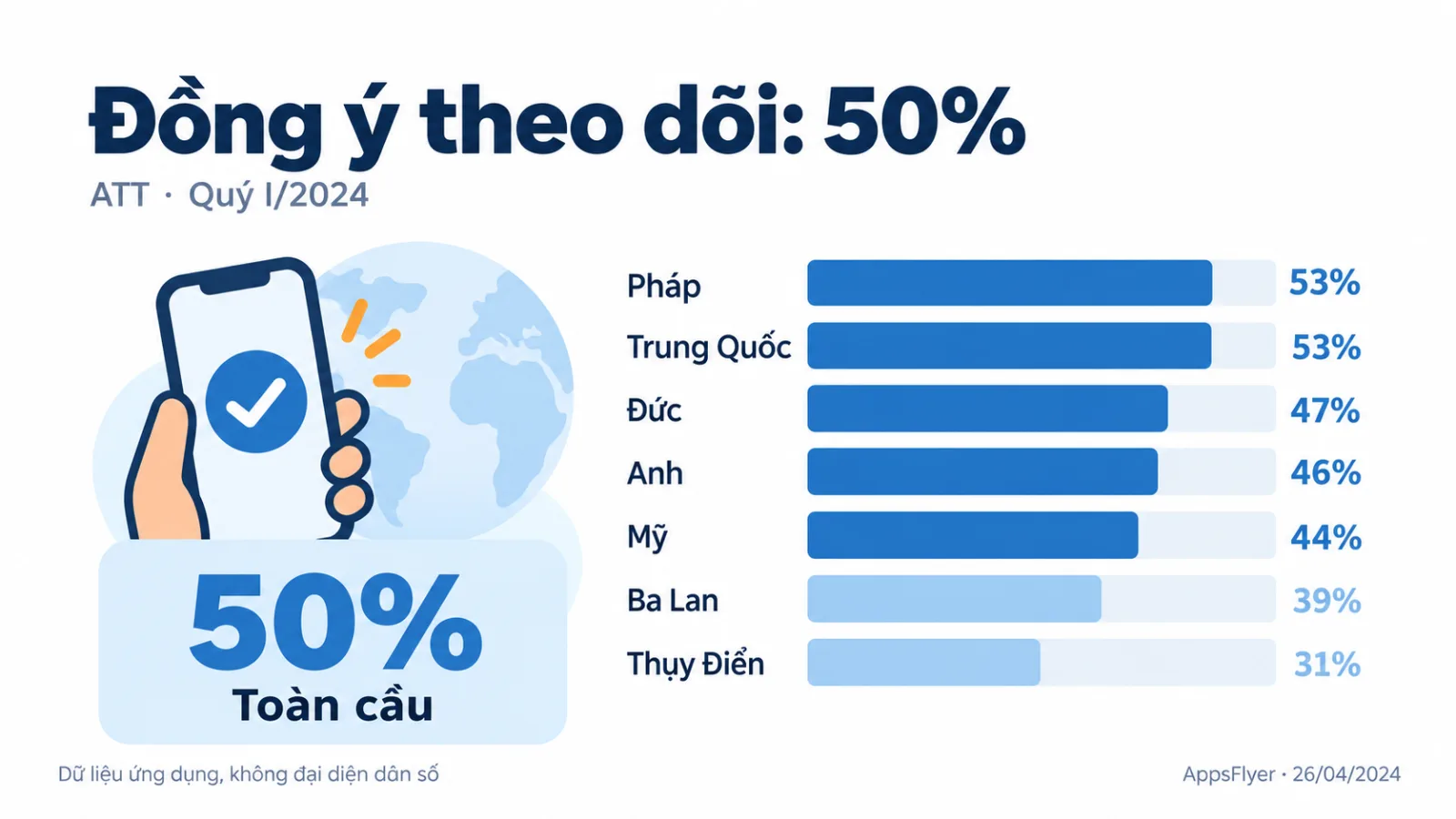 Hai thẻ tín hiệu hành vi và khai báo đặt cạnh nhau với dấu hỏi ở giữa, phía dưới là bốn cách giải thích hợp lý.