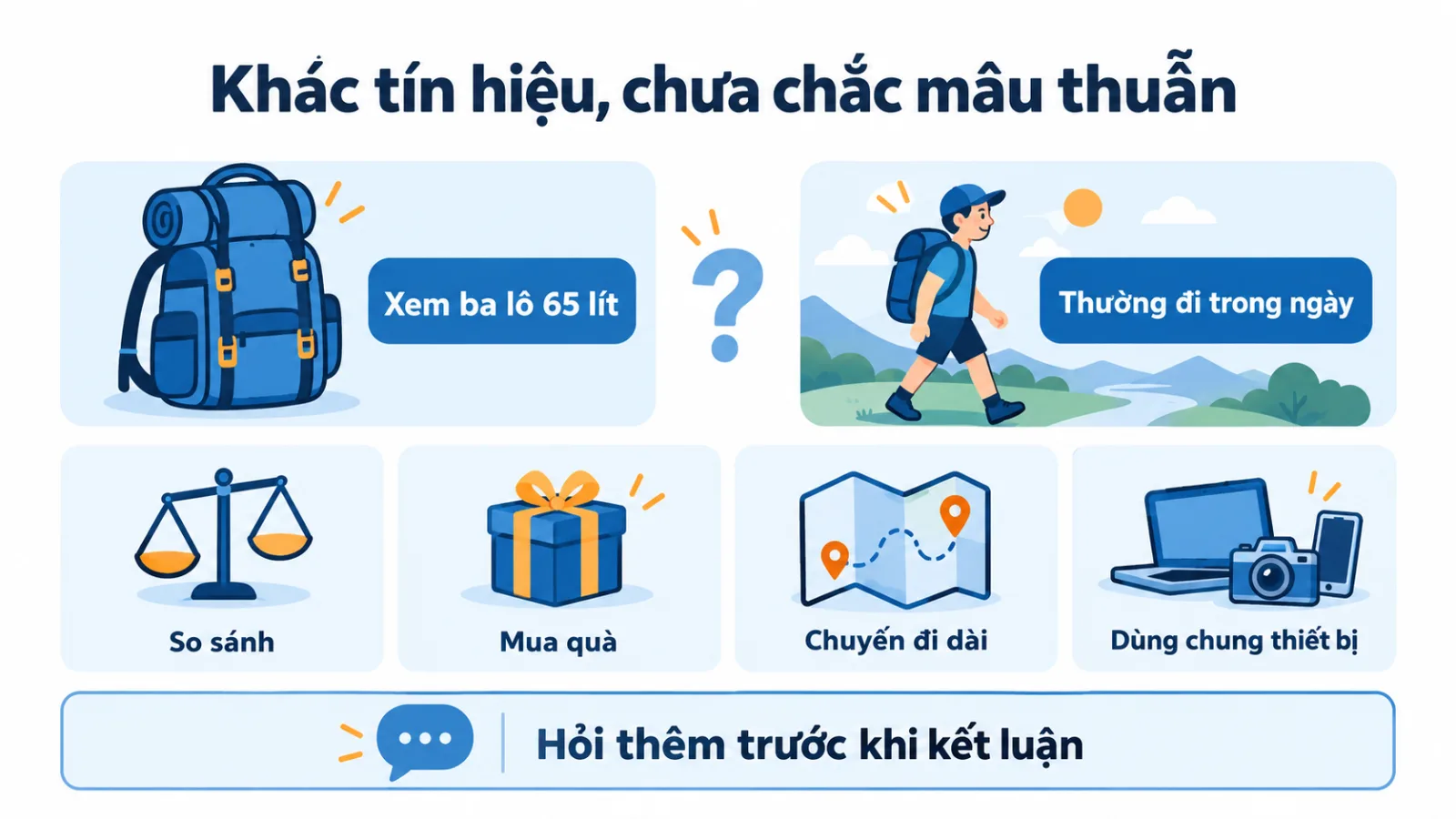 Năm hàng đánh số liệt kê năm thiên lệch của dữ liệu tự khai.