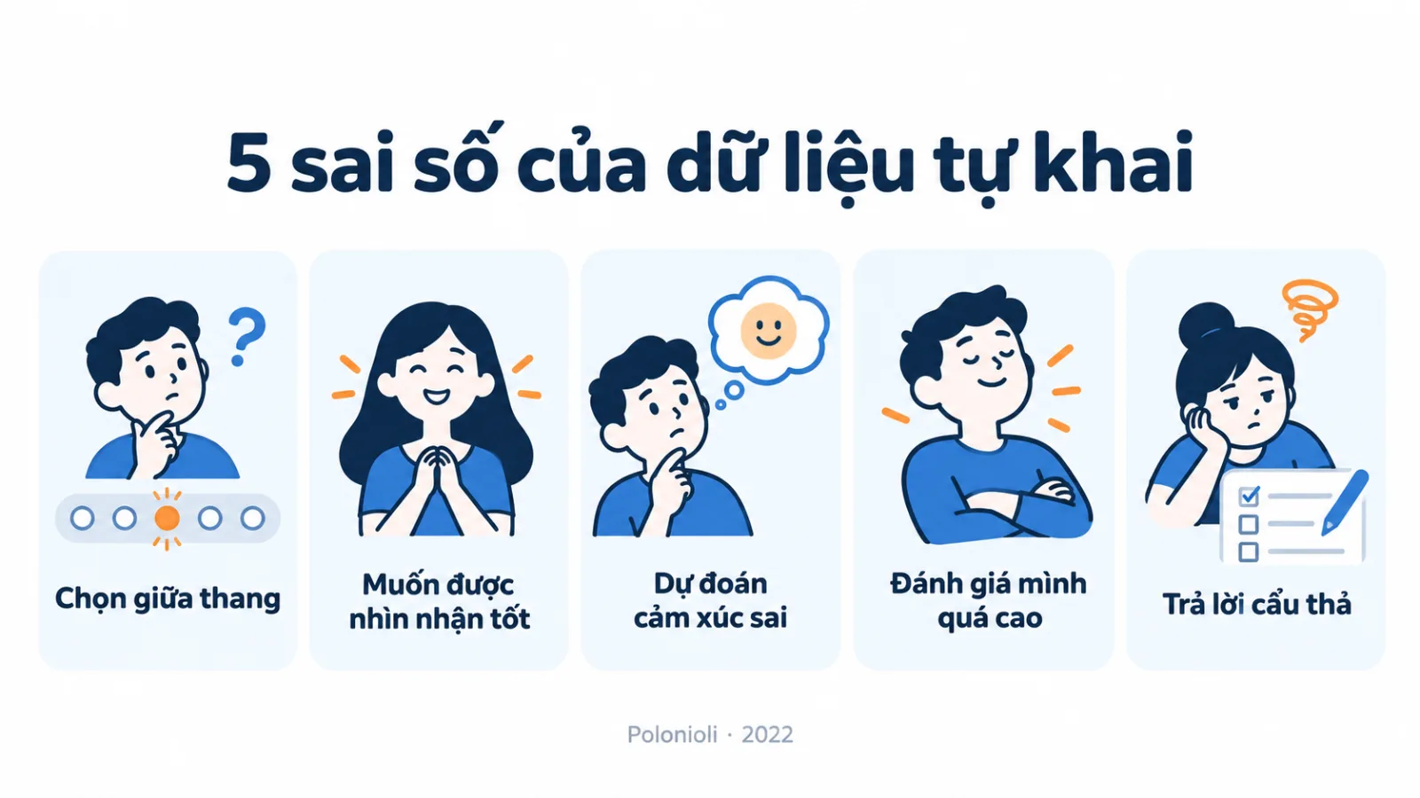 Bốn thẻ đánh số: thời điểm hỏi, nguồn và ngữ cảnh, mục đích đã nêu, đường dẫn cập nhật.