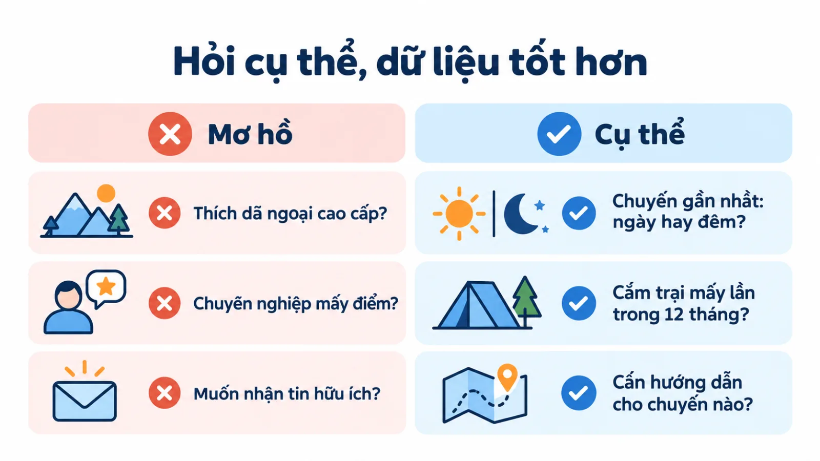 Ba thẻ sai lầm khi dùng zero-party data, mỗi thẻ có phần biểu hiện và phần cách sửa.