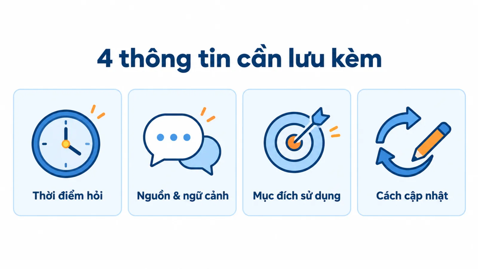 Hai cột đối chiếu ba cặp câu hỏi hỏng và câu hỏi dùng được.