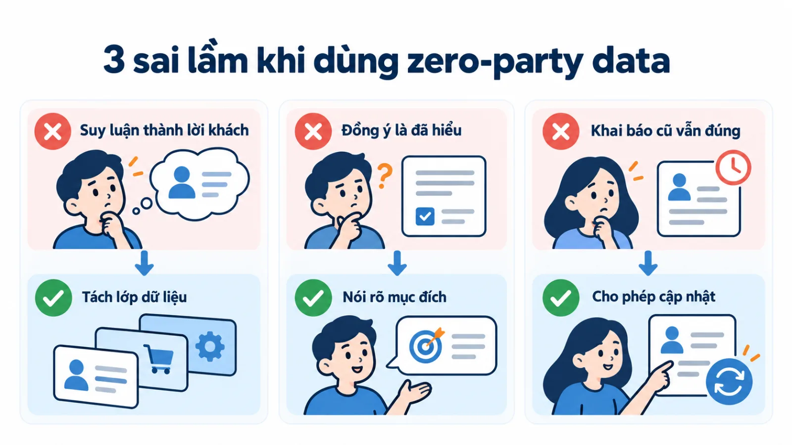 Hai cột đối chiếu: bốn lý do đã hết hiệu lực và bốn lý do vẫn đúng.